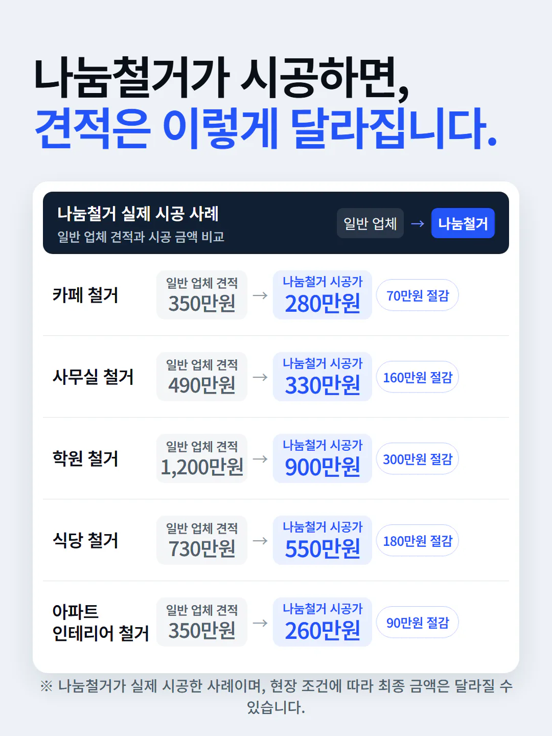 나눔철거 실제 시공 견적 비교 사례