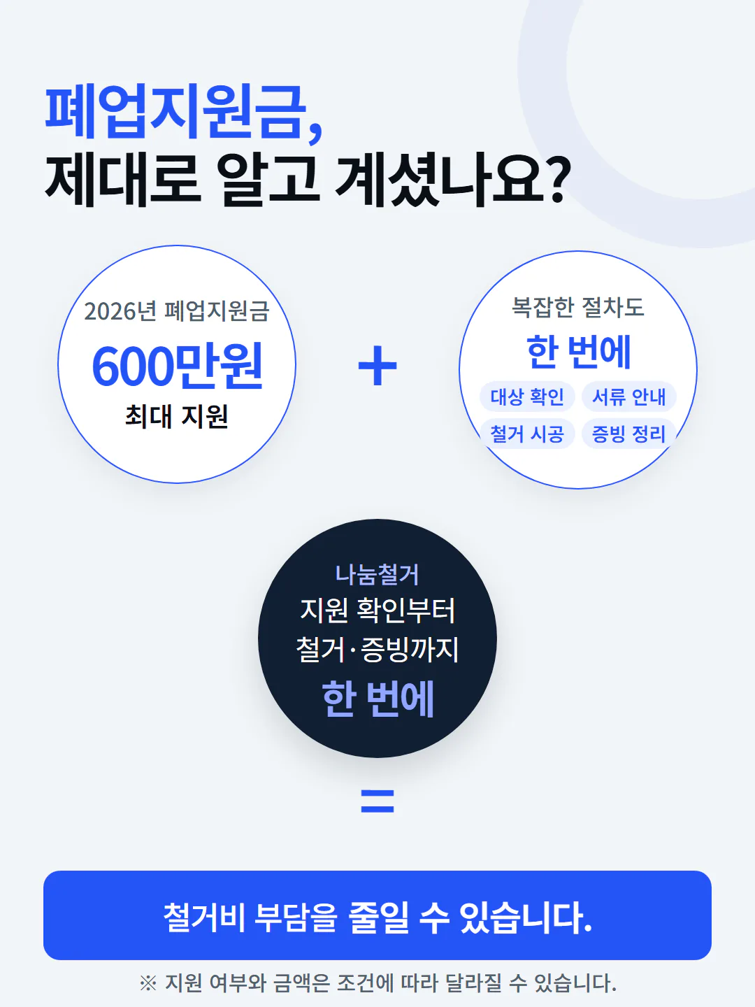나눔철거 폐업지원금 확인과 철거비 절감 안내
